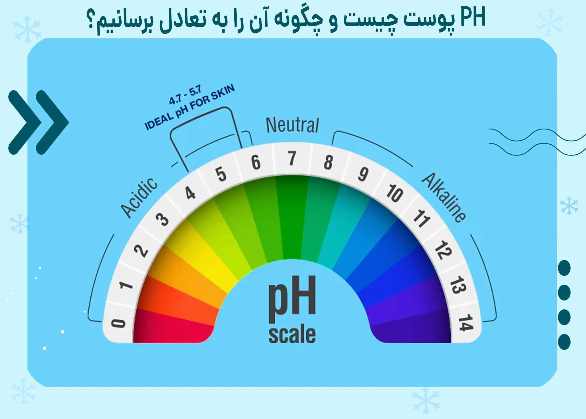 Ph پوست چیست