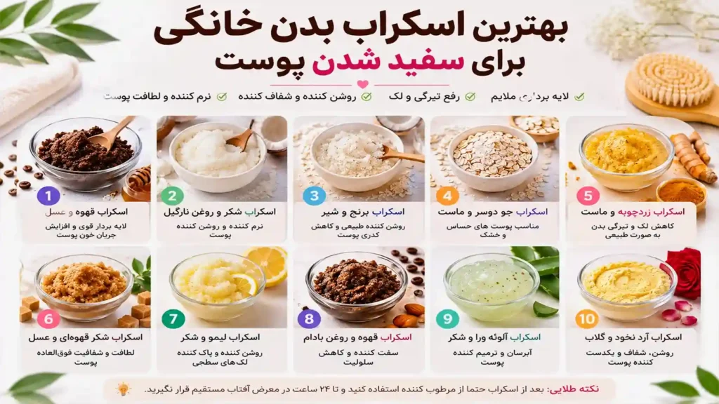 مواد لازم برای تهیه اسکراب بدن خانگی جهت روشن شدن و شفافیت پوست