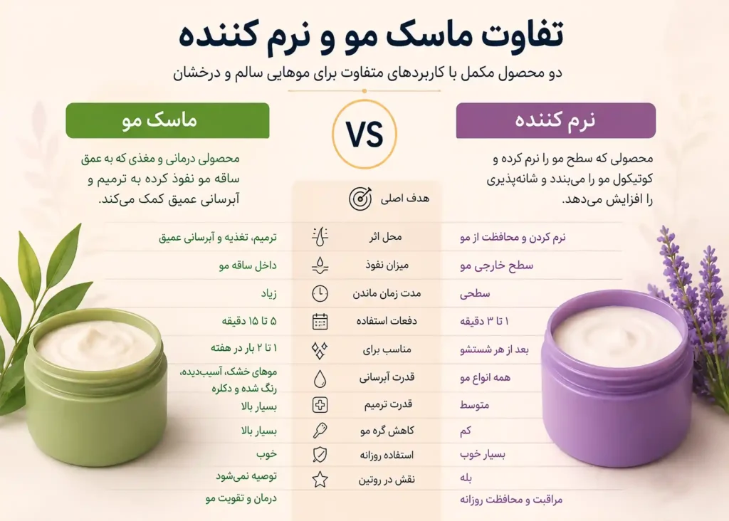 تفاوت ماسک مو و نرم کننده