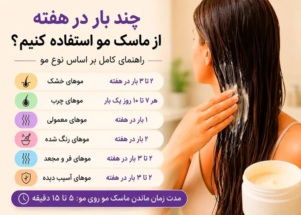 چند بار در هفته از ماسک مو استفاده کنیم