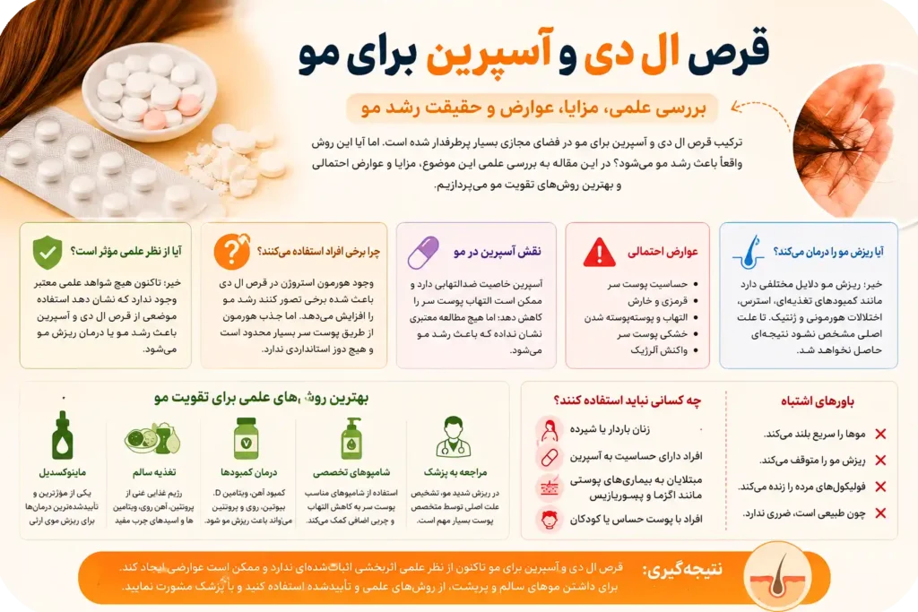 ریختن قرص آسپرین در شامپو