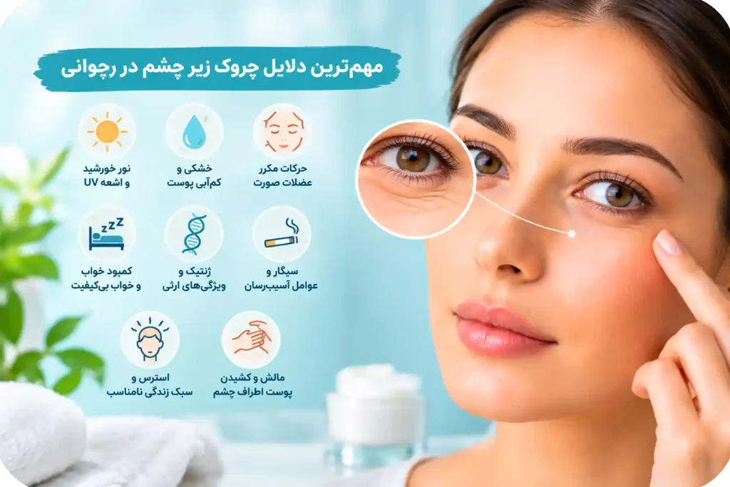 علت چروک زیر چشم در جوانی